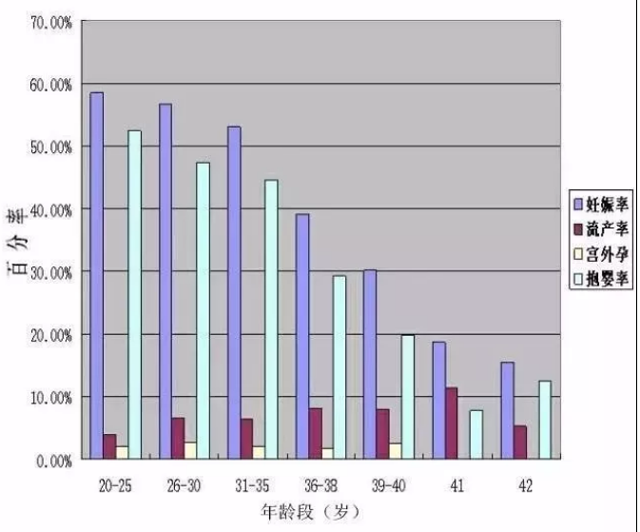 试管什么时候最好做！做试管婴儿到底有没有年龄限制？311.png